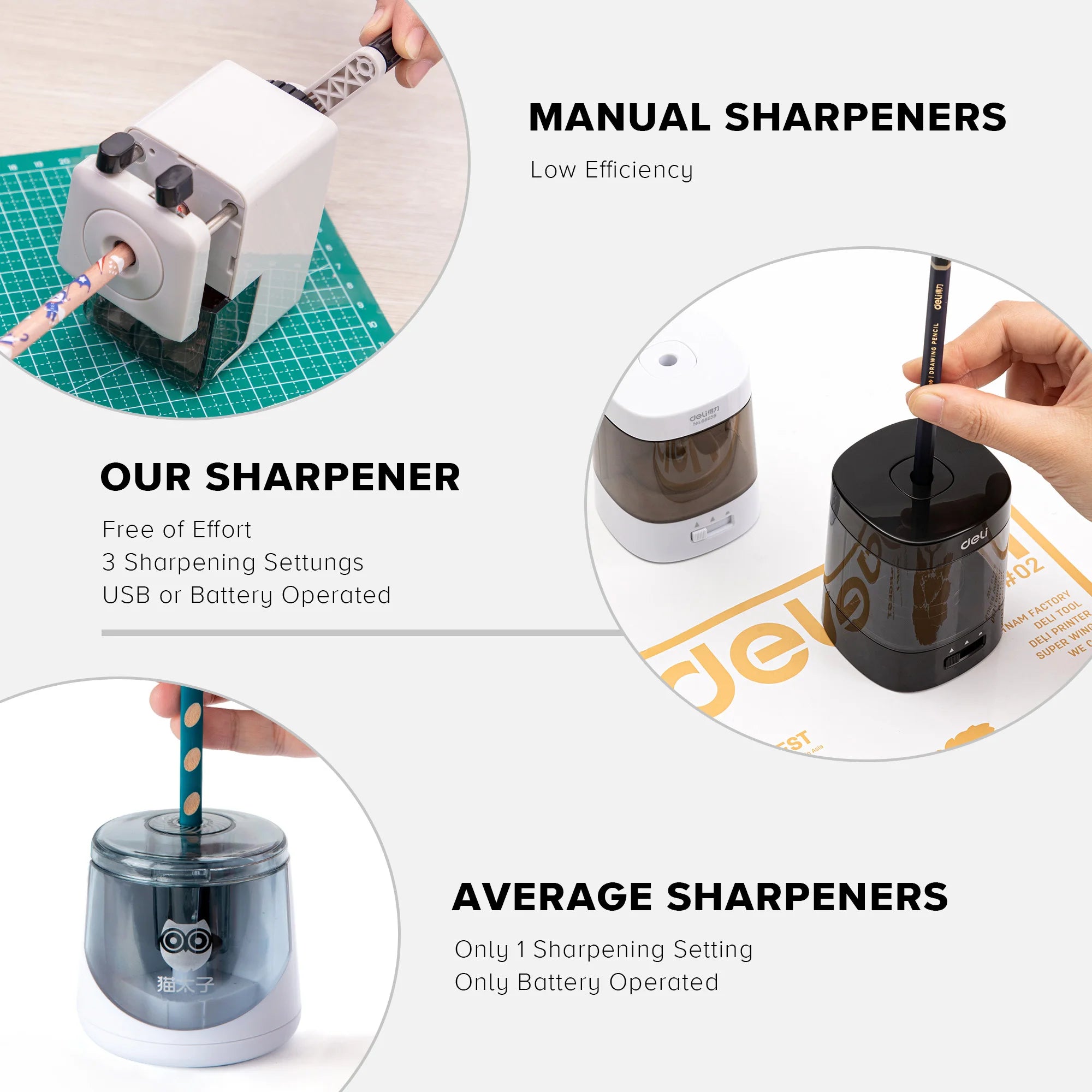 Deli Electric & Battery Pencil Sharpener.